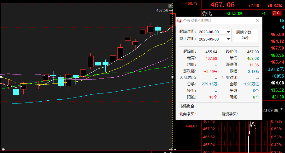 黄金储备十连增，贵金属内盘强势，十一出游需求旺，消费信心再升温！