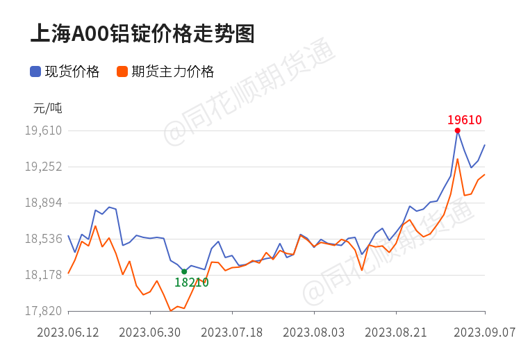 【现货】9月8日各地区现货铝价格汇总