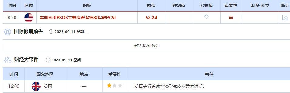 9月11日-9月15日当周重点数据和大事件前瞻