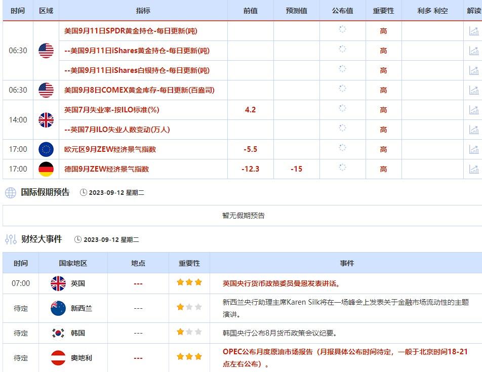 9月11日-9月15日当周重点数据和大事件前瞻