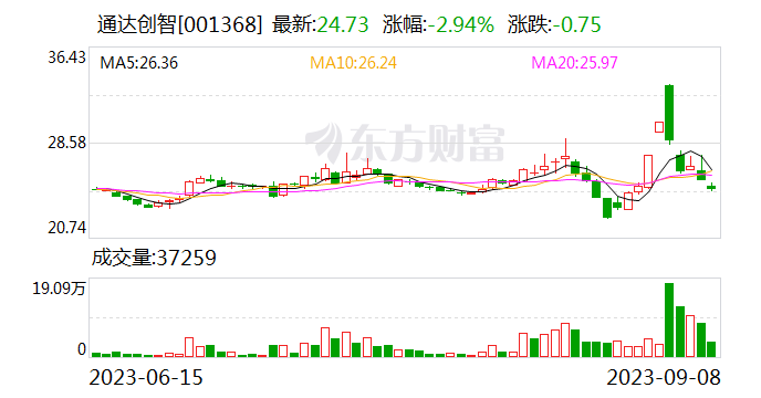 通达创智：去库存逐步到位 下半年客户有陆续加单情况