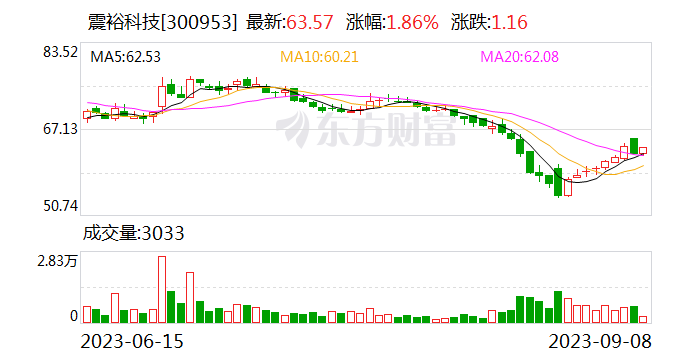 读创公司调研｜震裕科技：目前正在稳步推进匈牙利基地的战略布局