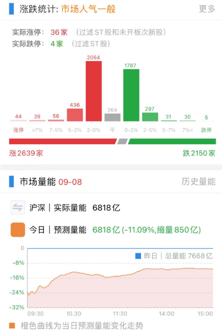 5天翻倍！华为概念持续火热，对大A来说也是好事