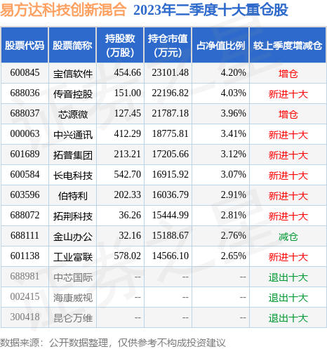 9月8日九联科技涨5.26%，易方达科技创新混合基金持有该股