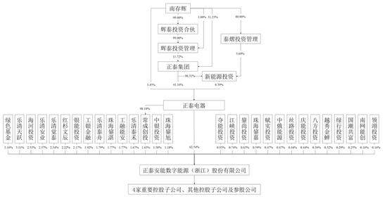 最高600亿！浙商大佬将收获第三个A股上市公司