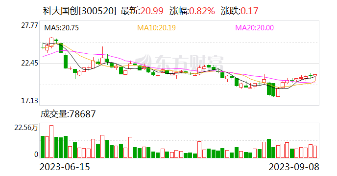 科大国创：定向增发获中国证监会同意注册批复