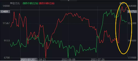 地量再现，“市场底”还有多远？华为打响智能终端“太空之战”，国防军工ETF（512810）逆市飙涨2.2%！