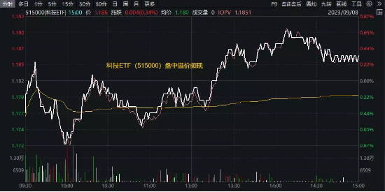 地量再现，“市场底”还有多远？华为打响智能终端“太空之战”，国防军工ETF（512810）逆市飙涨2.2%！