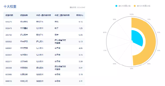 地量再现，“市场底”还有多远？华为打响智能终端“太空之战”，国防军工ETF（512810）逆市飙涨2.2%！