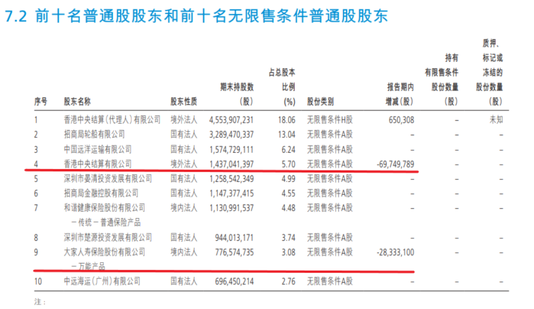 2023半年报观察丨招商银行：零售之王，非息收入下滑