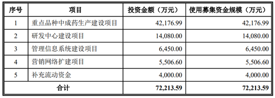 前天津电视台副台长IPO失败！还被北京同仁堂告了，天津同仁堂集团这次的IPO结果有点尴尬