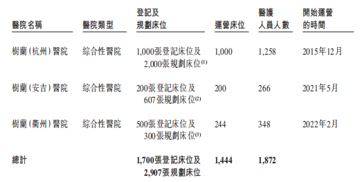 这家医疗IPO，院士夫妇隐退了，总结李兰娟、郑树森合办树兰医疗IPO之路