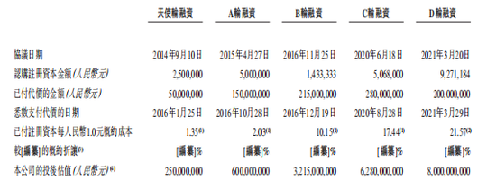 这家医疗IPO，院士夫妇隐退了，总结李兰娟、郑树森合办树兰医疗IPO之路