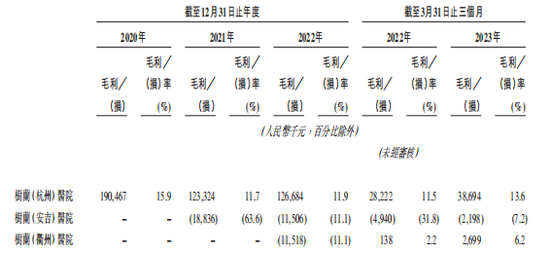 这家医疗IPO，院士夫妇隐退了，总结李兰娟、郑树森合办树兰医疗IPO之路