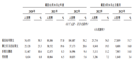 这家医疗IPO，院士夫妇隐退了，总结李兰娟、郑树森合办树兰医疗IPO之路