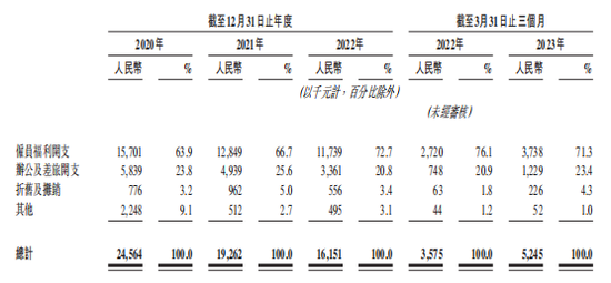 这家医疗IPO，院士夫妇隐退了，总结李兰娟、郑树森合办树兰医疗IPO之路