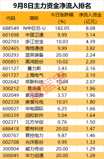 7连跌！AI龙头科大讯飞怎么了？资金大幅出逃