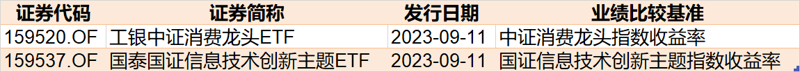 豪赌反弹？这个板块被基民极度看好，ETF份额一度升破千亿！而火爆的半导体却被机构持续高抛