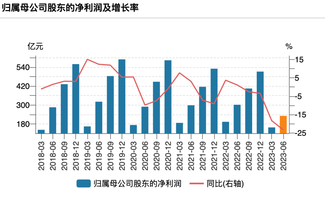 浦发银行董事长、行长辞任，业绩降幅居上市股份行之首