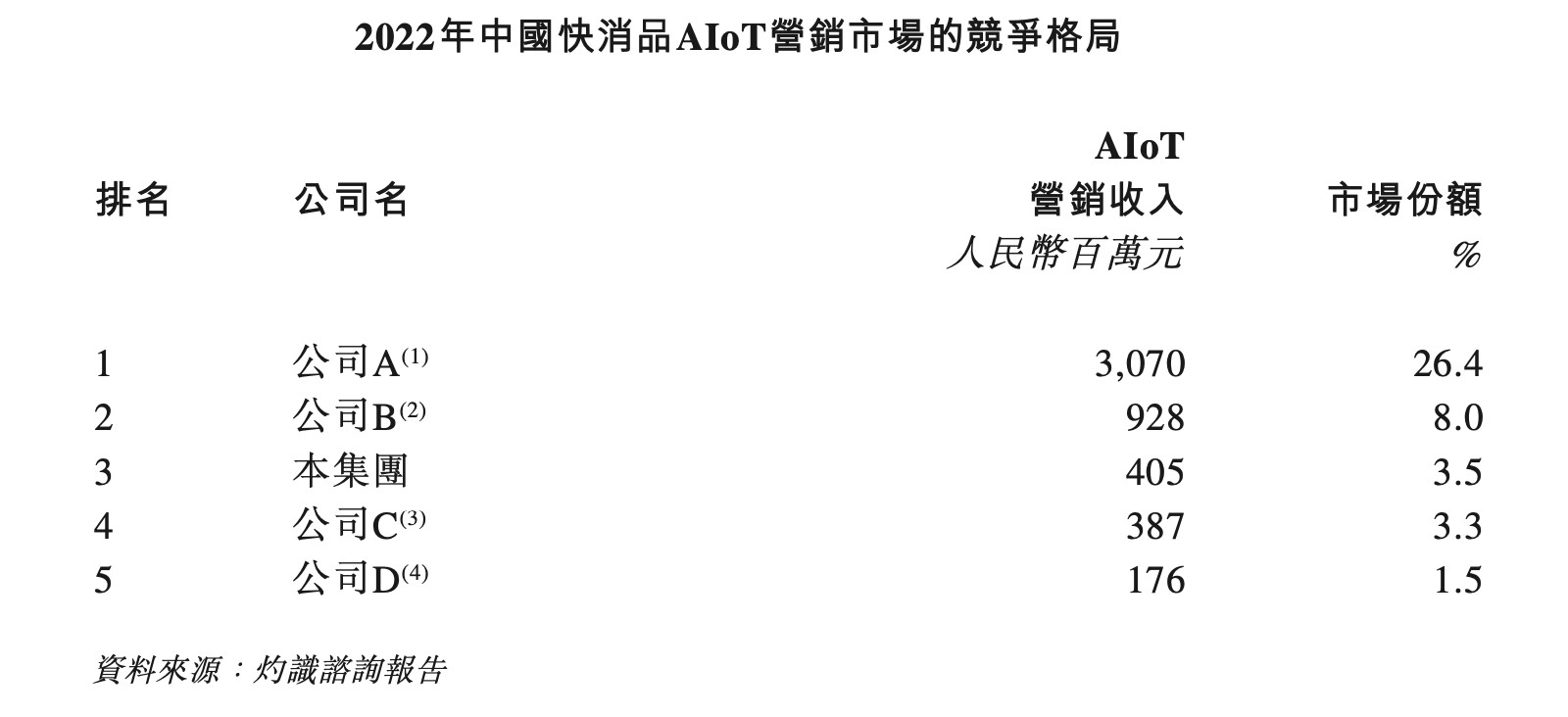 新股前瞻｜趣致集团再谈上市，弃A赴港能谋生路？