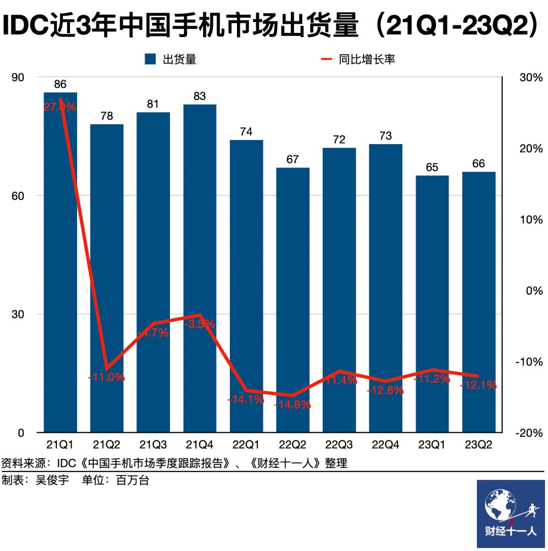 华为卷土，如何重来？