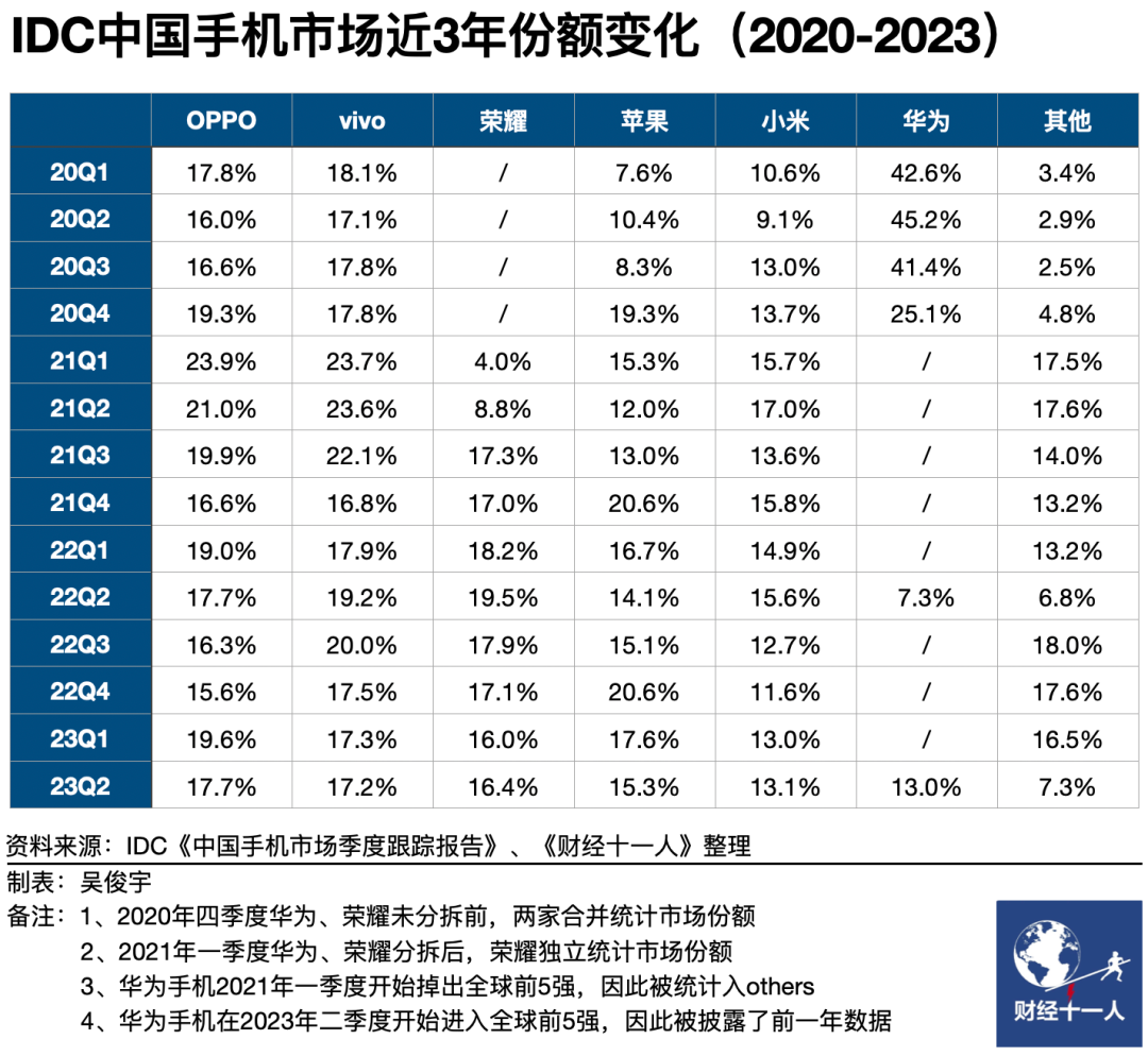 华为卷土，如何重来？