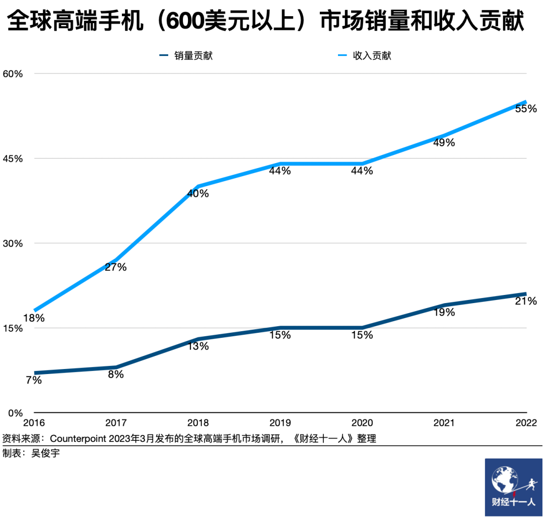 华为卷土，如何重来？