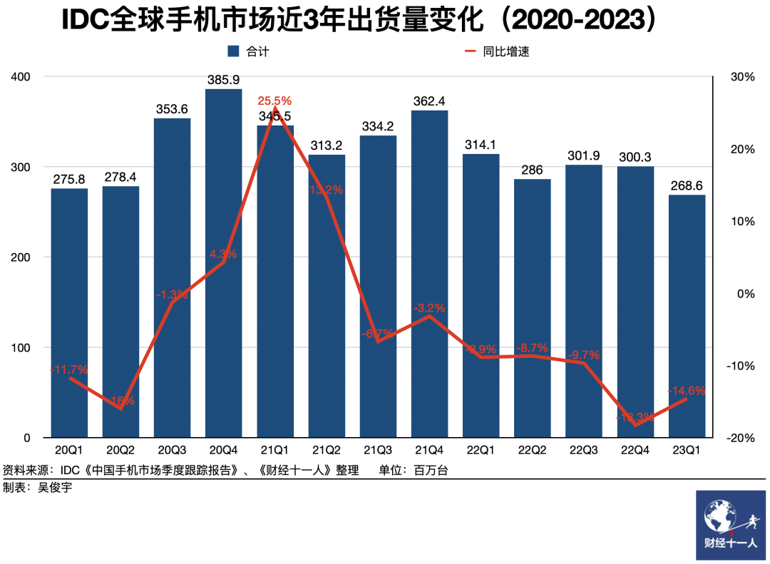 华为卷土，如何重来？