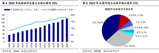 海通策略：借鉴历史看北上资金的波动