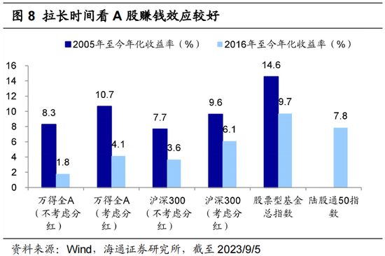 海通策略：借鉴历史看北上资金的波动