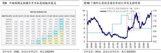 海通策略：借鉴历史看北上资金的波动