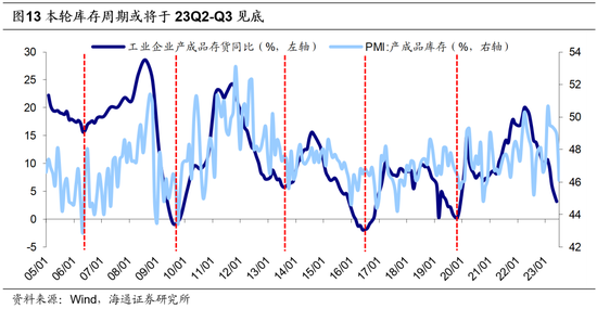 海通策略：借鉴历史看北上资金的波动