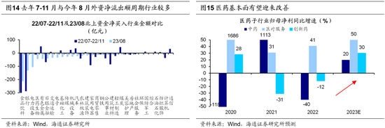 海通策略：借鉴历史看北上资金的波动