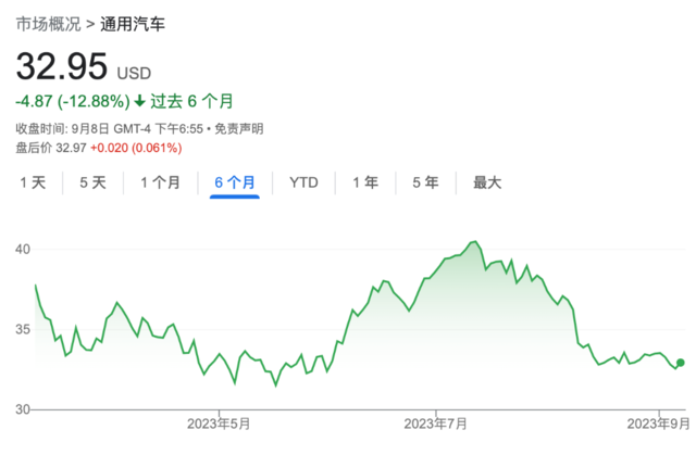 工会断然拒绝三大车厂条件！罢工近在眼前，下周“黑天鹅”起飞？