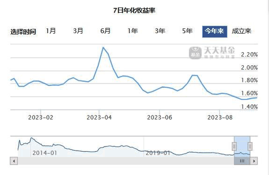 6700亿余额宝突发