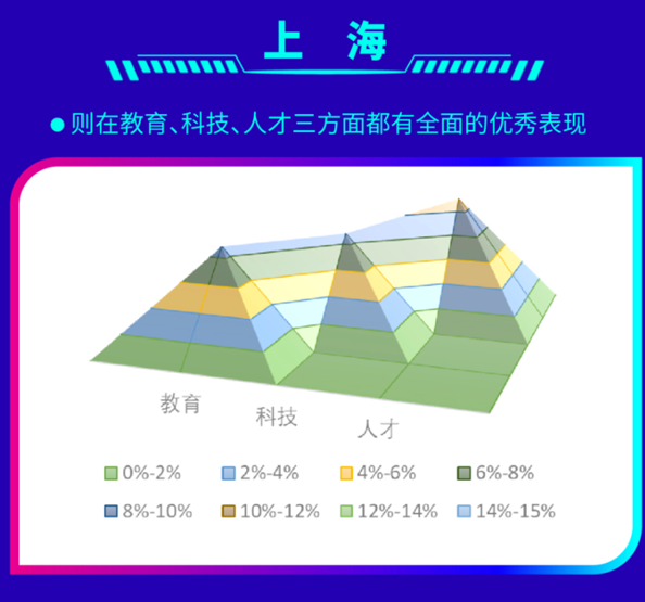 全球科学家心目中的“理想之城”榜单来了：深圳第二 上海第四