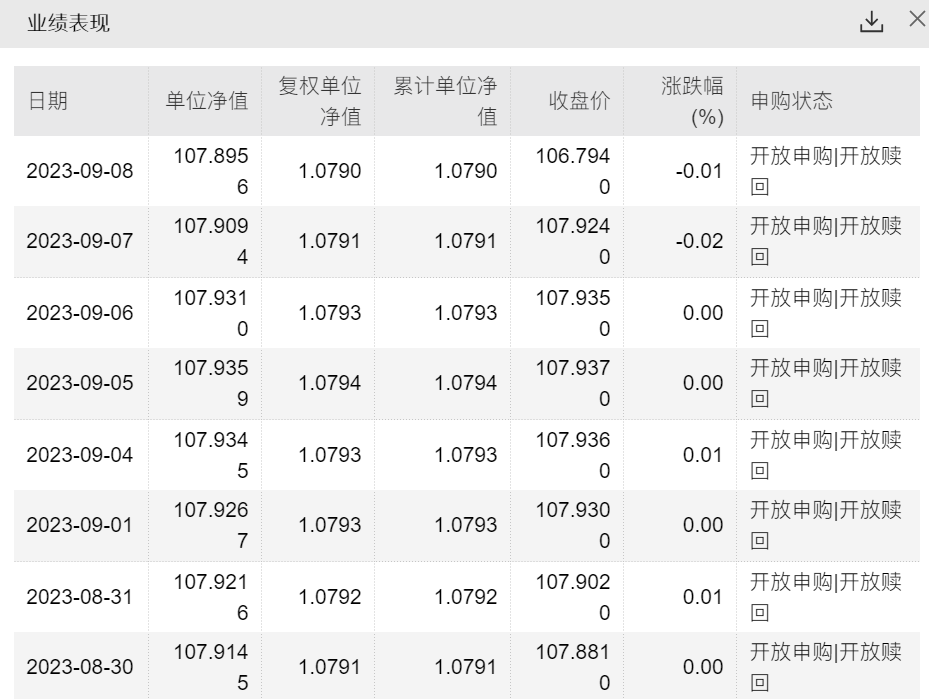 又见乌龙指？日内振幅0.02%尾盘却触跌停价，短融ETF发生了什么？