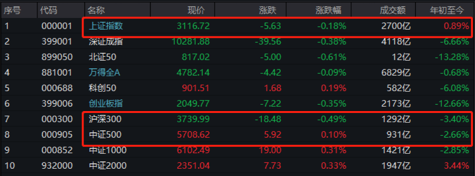 发生了什么？主动权益类基金业绩“跑输”大盘