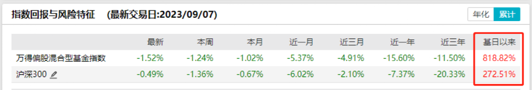 发生了什么？主动权益类基金业绩“跑输”大盘