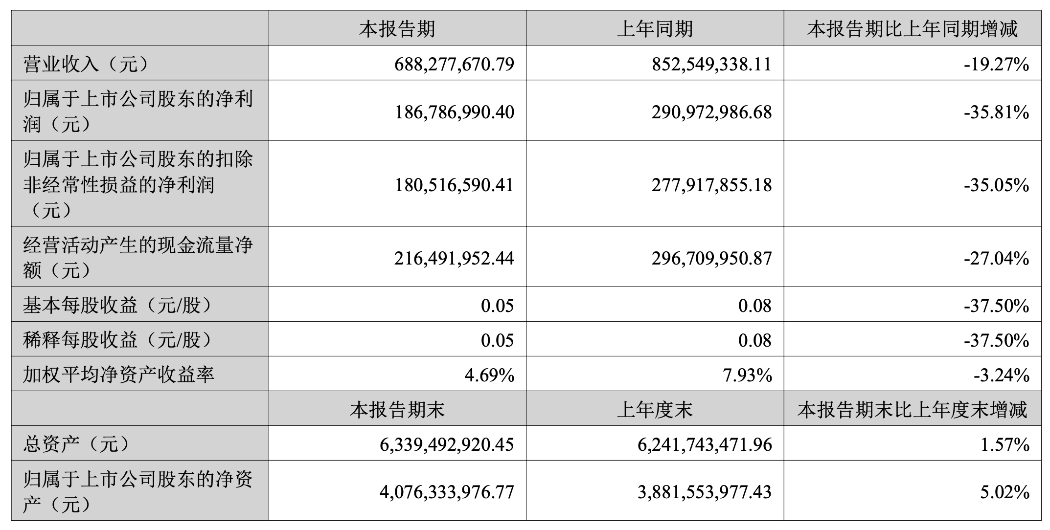 “网红”汤姆猫搭上AI：定增23亿元押注大模型，游戏+AI能撬动商业化奇点吗