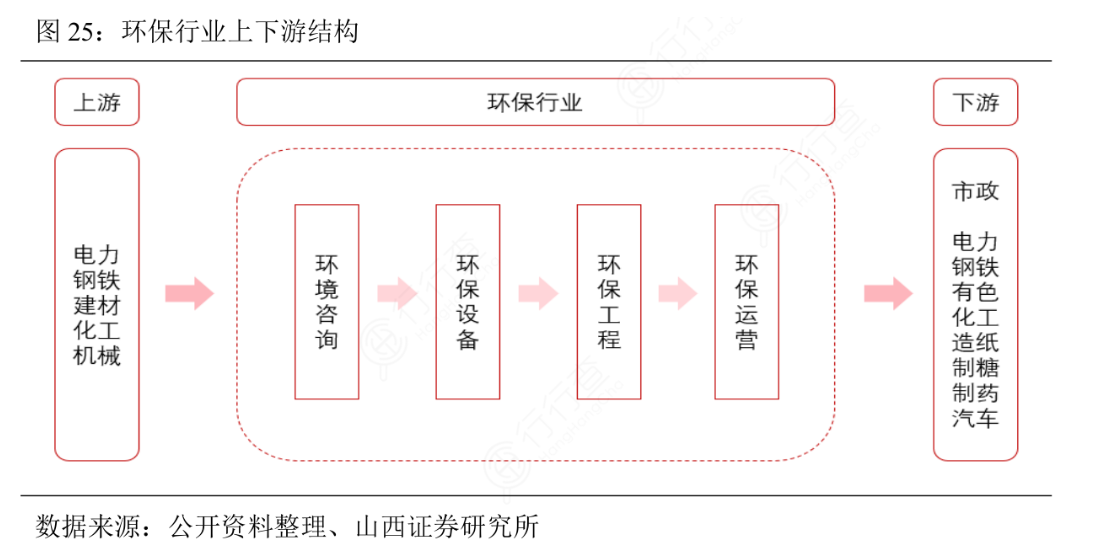 化债促账款拖欠“重灾区”困境反转！环保行业受益上市公司梳理