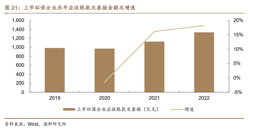 化债促账款拖欠“重灾区”困境反转！环保行业受益上市公司梳理