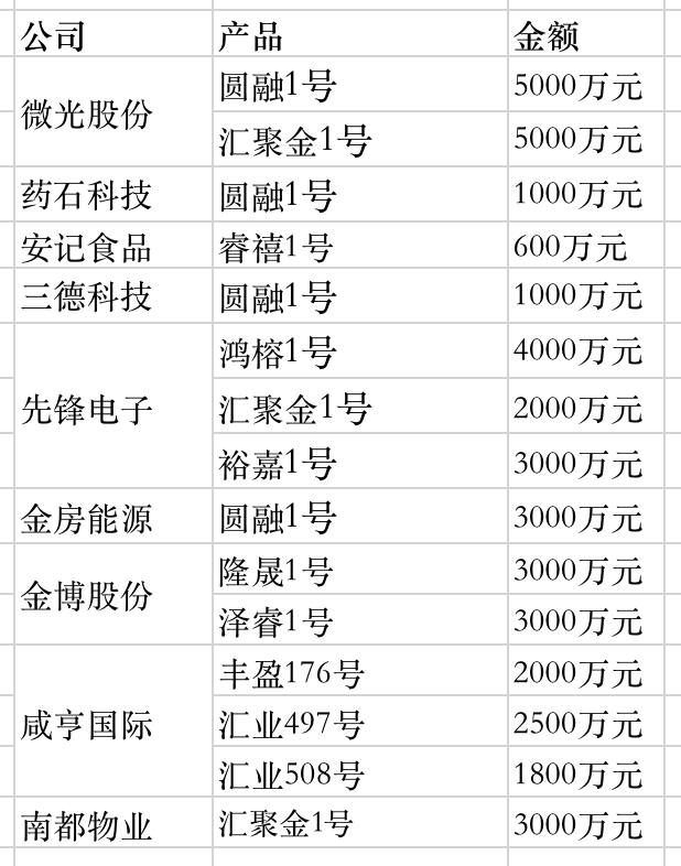 又有5000万元“入坑”！微光股份再次“踩雷”中融信托产品