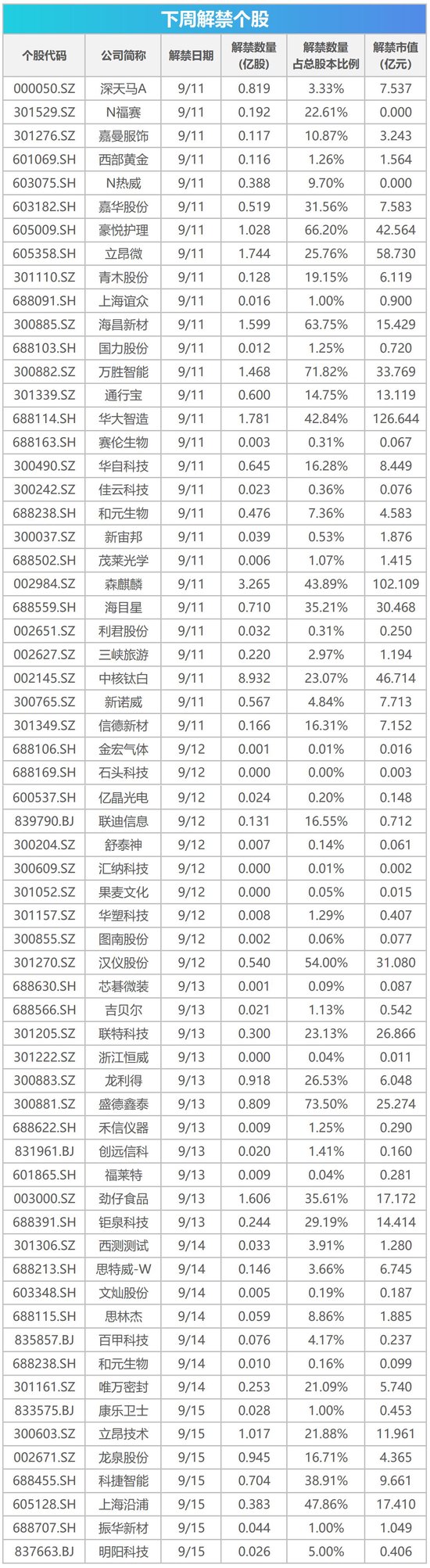 下周影响市场重要资讯前瞻：8月经济数据将公布，华为、苹果双双举行新品发布会