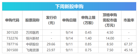 下周影响市场重要资讯前瞻：8月经济数据将公布，华为、苹果双双举行新品发布会