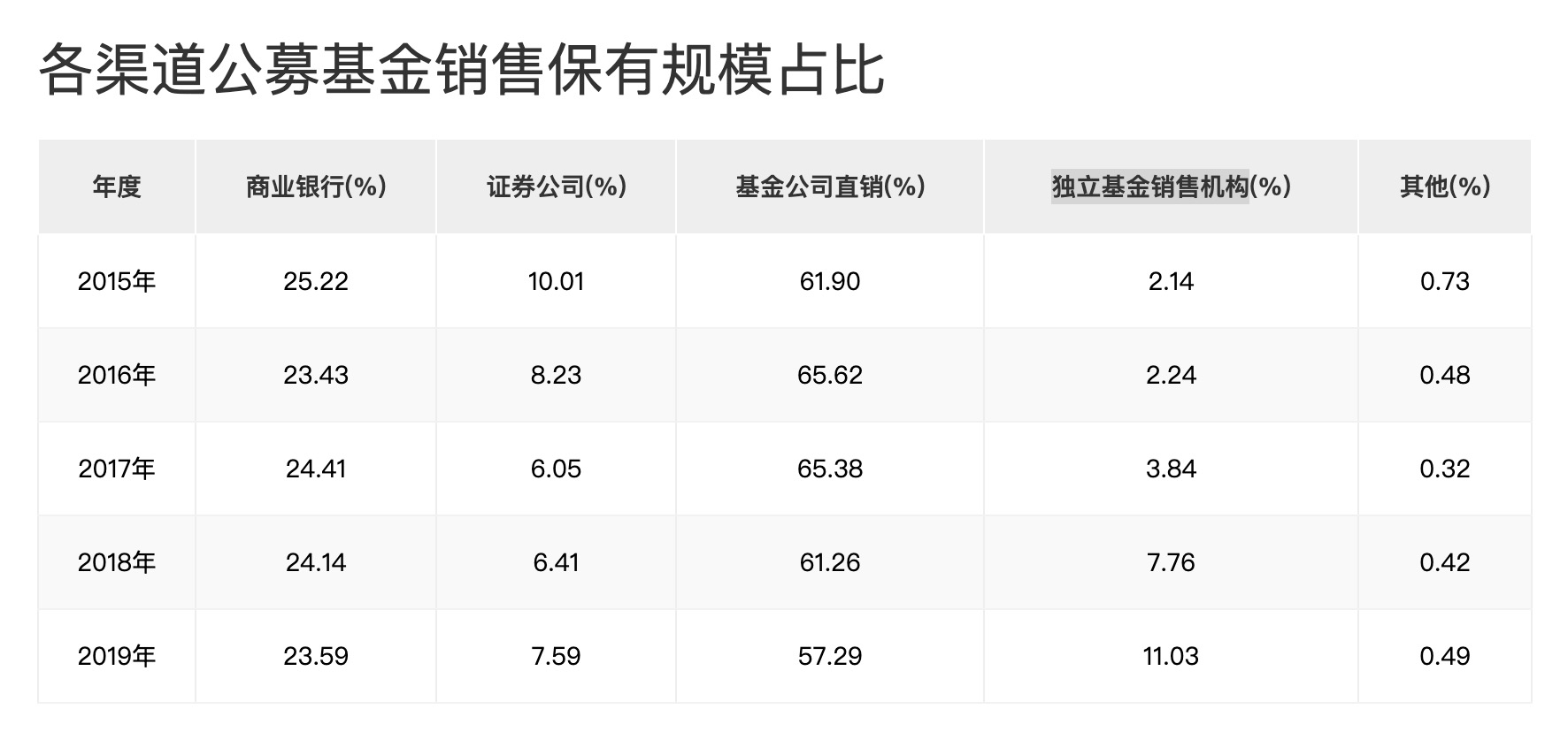 卖基金不是好生意？多家机构暂停基金代销业务，排排网10万基金申购费仅0.1元