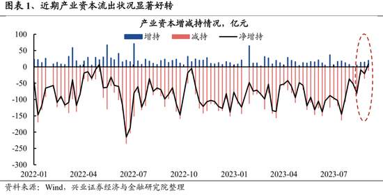 兴证策略张启尧团队：关注四个积极信号