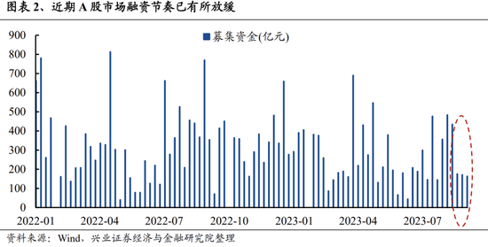 兴证策略张启尧团队：关注四个积极信号