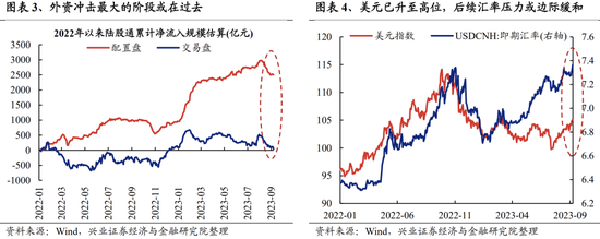 兴证策略张启尧团队：关注四个积极信号