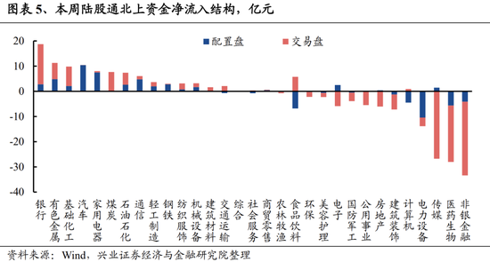 兴证策略张启尧团队：关注四个积极信号